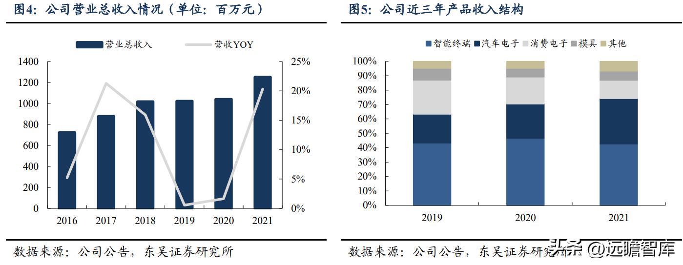 技术咨询 第664页