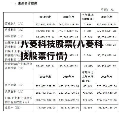 八菱科技最新消息,八菱科技最新消息综述