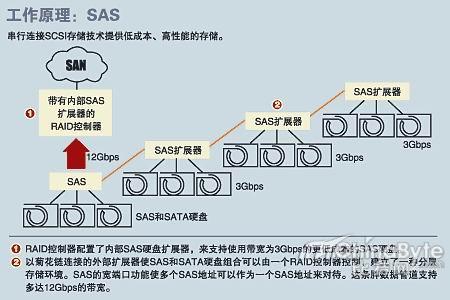 sas最新,SAS最新技术趋势及应用前景展望