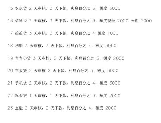 2017贷款最新口子,探索2017贷款新领域，最新贷款口子详解