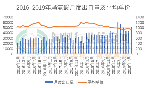 蛋氨酸最新价格走势,蛋氨酸最新价格走势分析