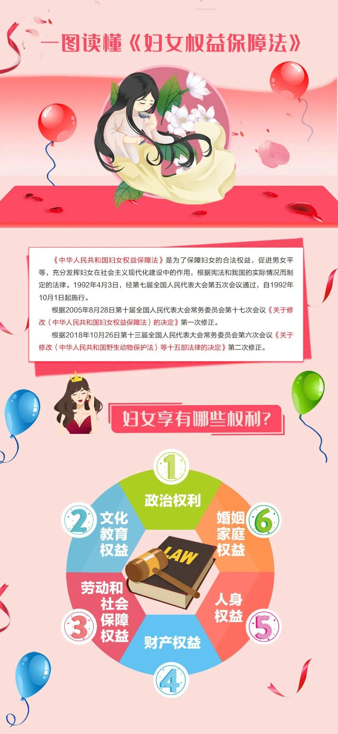 最新妇女权益保障法,最新妇女权益保障法的实施及其影响