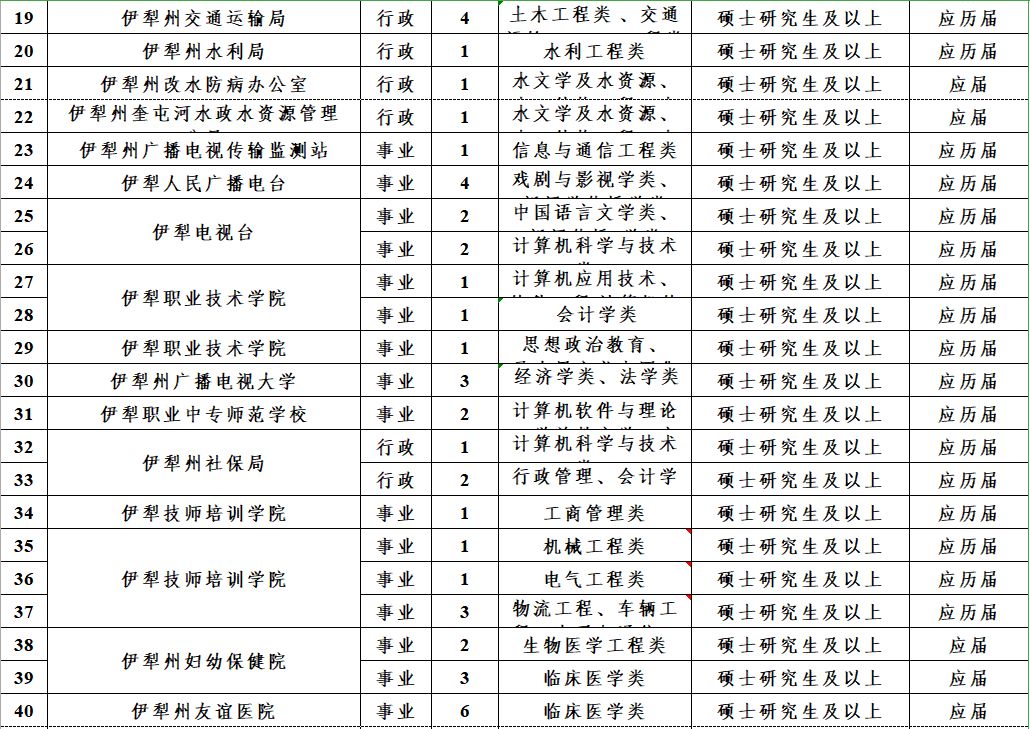 富蕴县最新招聘信息,富蕴县最新招聘信息概览