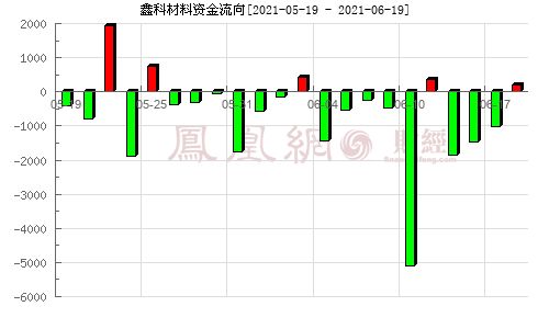 鑫科材料最新消息,鑫科材料最新消息全面解析