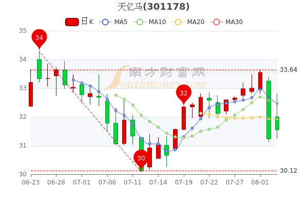 万马科技最新消息,万马科技最新消息，引领科技前沿，助力数字化转型