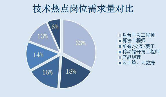 最新it招聘,最新IT招聘趋势及人才需求分析