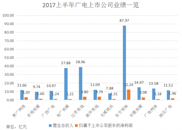 快讯通 第670页