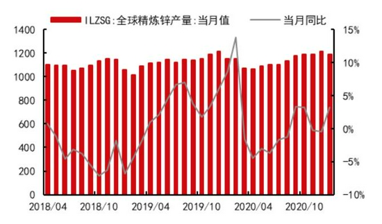 最新锌价,最新锌价动态及其对市场的深远影响