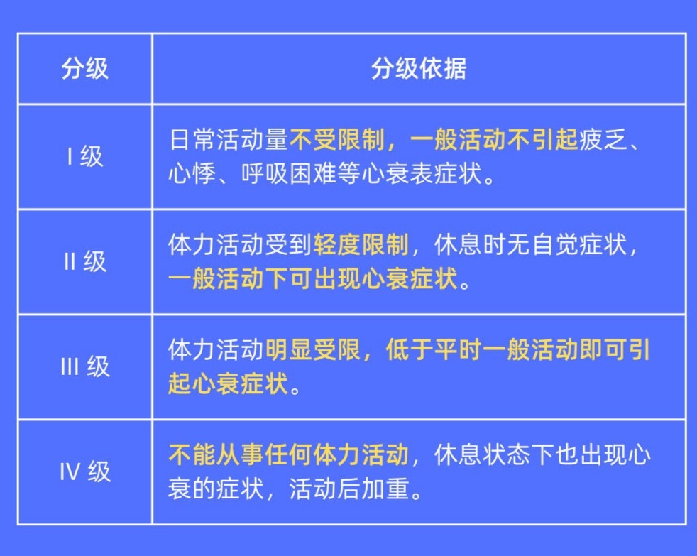 最新心功能分级标准,最新心功能分级标准及其应用