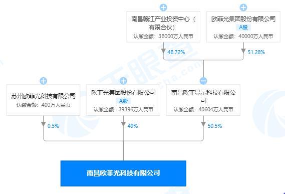 欧菲光最新新闻,欧菲光最新新闻动态及其行业影响分析