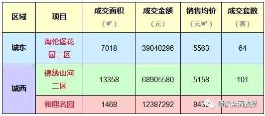 鼎湖最新二手房出售,鼎湖最新二手房出售，市场走势与购房指南