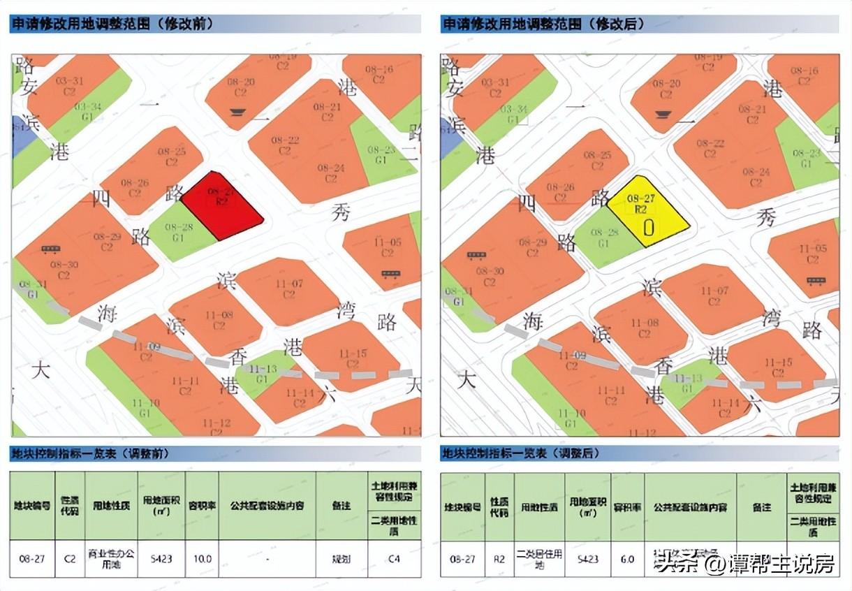 商改住最新,商改住最新趋势，重塑城市空间的全新居住体验