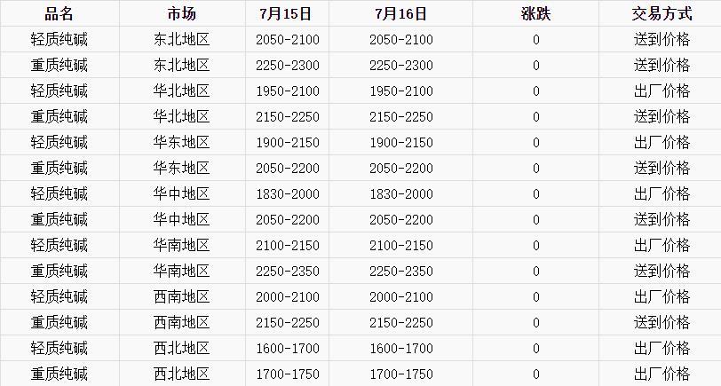 一丘之貉 第12页