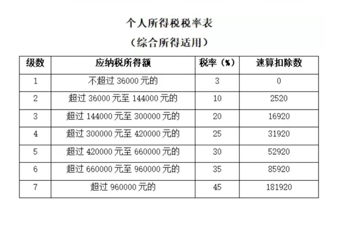 最新个人税率表,最新个人税率表详解