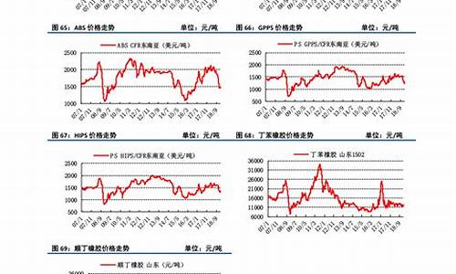 华克金最新价格,华克金最新价格，市场走势与影响因素分析