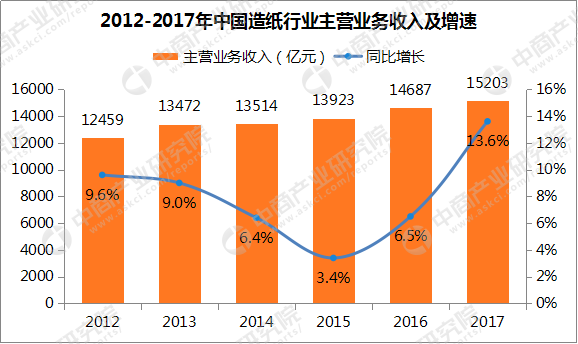 造纸业最新行情,造纸业最新行情分析