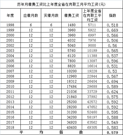 退休工龄计算最新规定,退休工龄计算最新规定详解