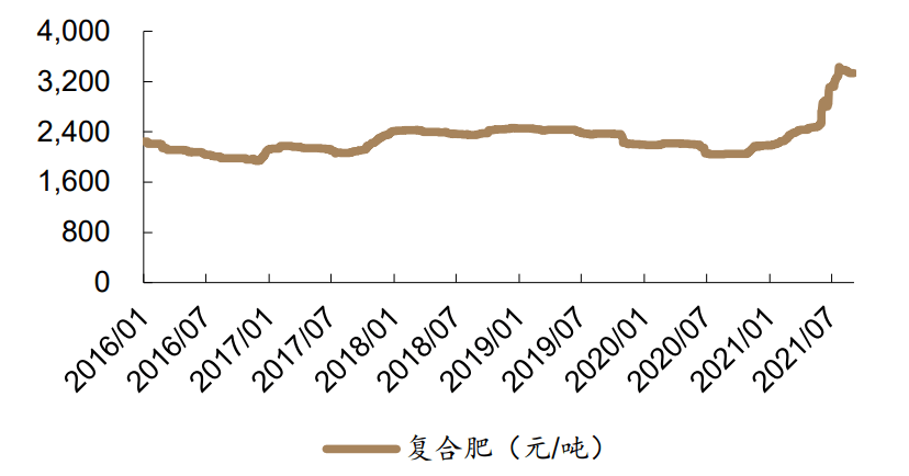 西洋复合肥最新价格,西洋复合肥最新价格动态及其市场影响