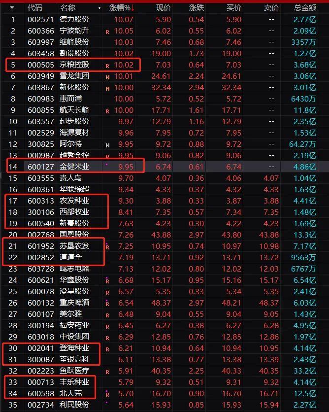 农发种业股票最新消息,农发种业股票最新消息全面解析