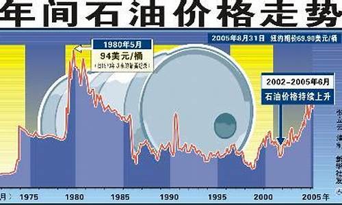 石油最新走势,石油最新走势分析