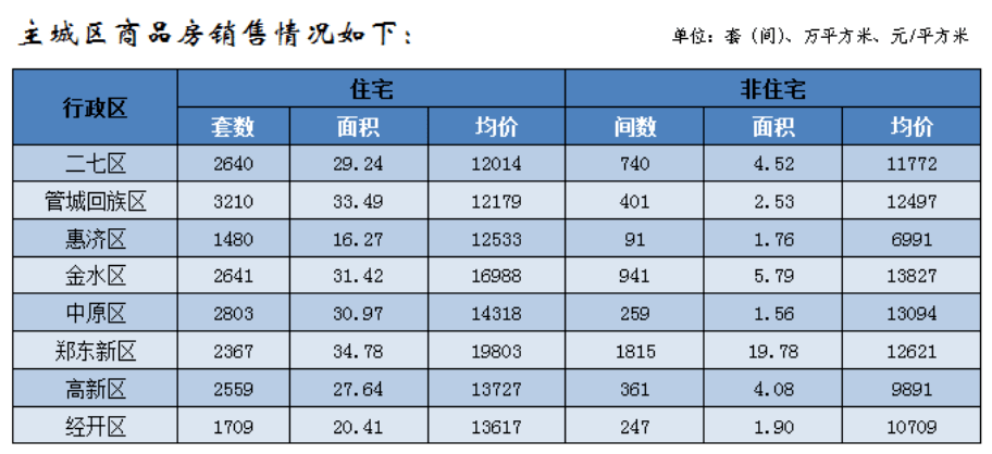 郑州最新租房,郑州最新租房市场概况及租房指南