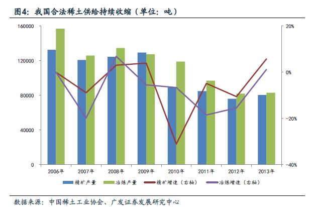 稀土行业最新消息,稀土行业最新消息，市场动态与技术进展的双重驱动