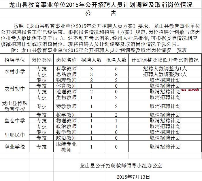 龙山县最新招工,龙山县最新招工信息及其影响