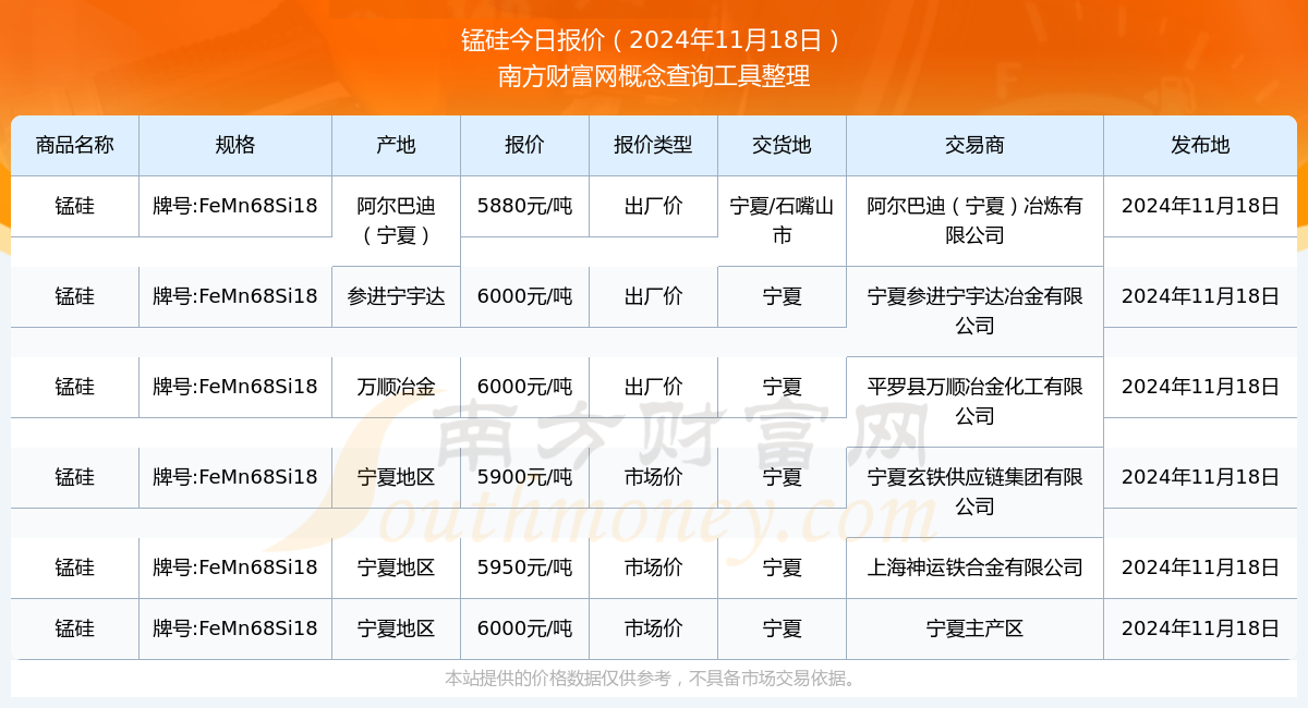 锰硅现货最新价格,锰硅现货最新价格动态分析