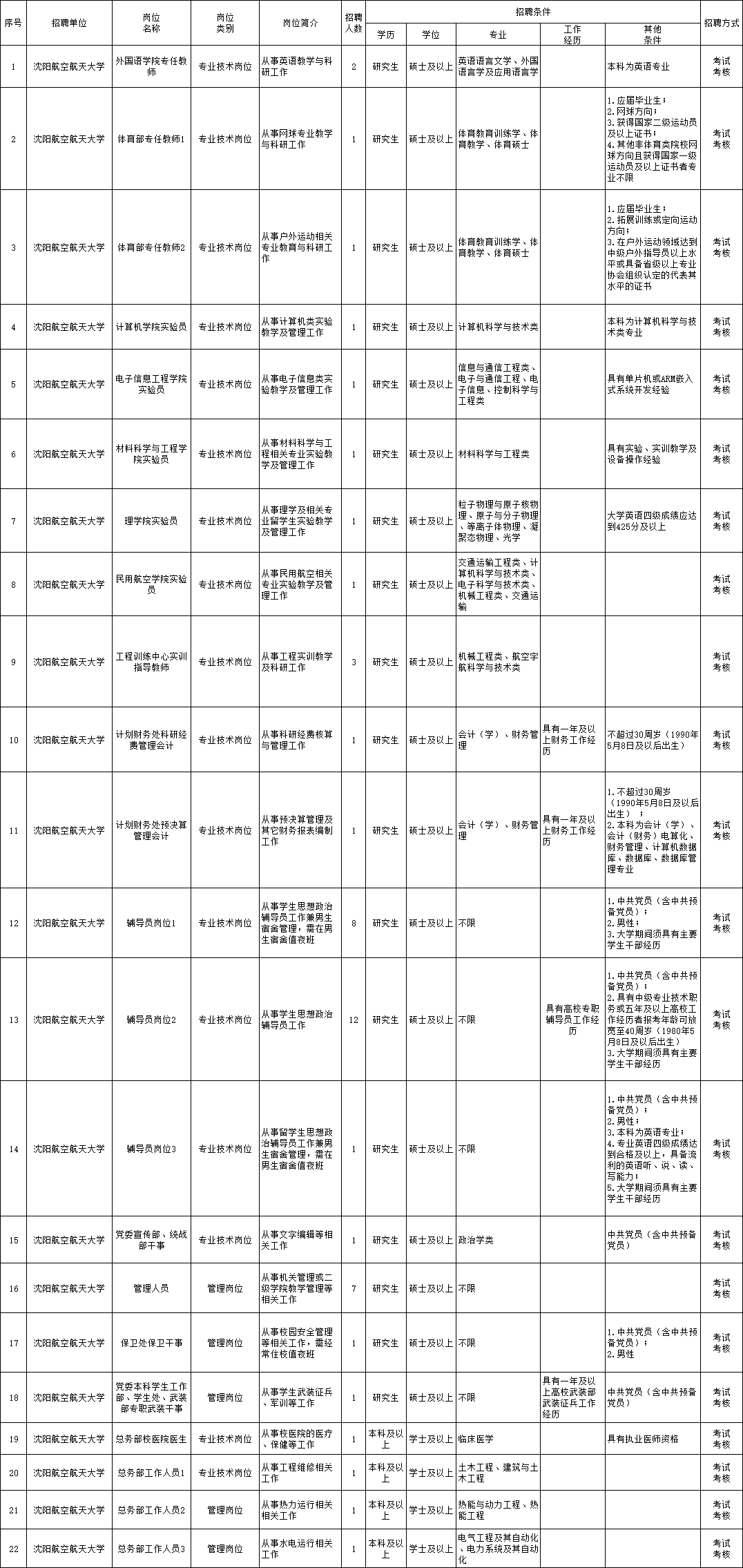 最新辽宁事业编招聘,最新辽宁事业编招聘概况及展望