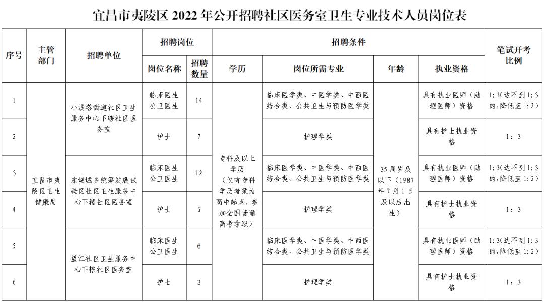 小溪塔最新招聘信息,小溪塔最新招聘信息及其相关探讨