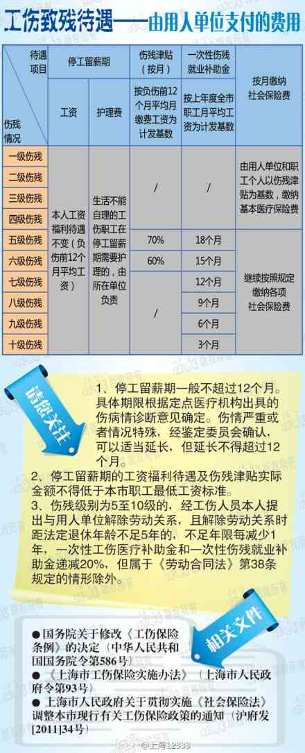 最新十级伤残赔偿标准,最新十级伤残赔偿标准详解