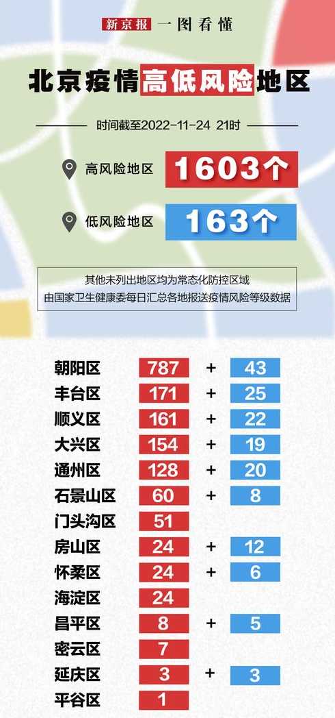 中高风险地区最新名单,中高风险地区最新名单及其影响