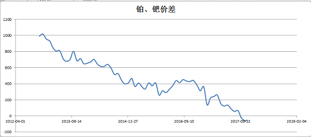 白金最新价格,白金最新价格，市场走势与影响因素分析