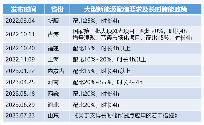 第3157页