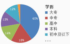 左顾右盼 第11页