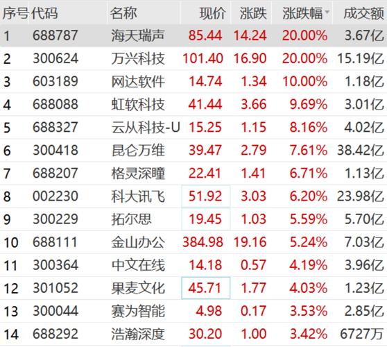 中文在线股票最新分析,中文在线股票最新分析