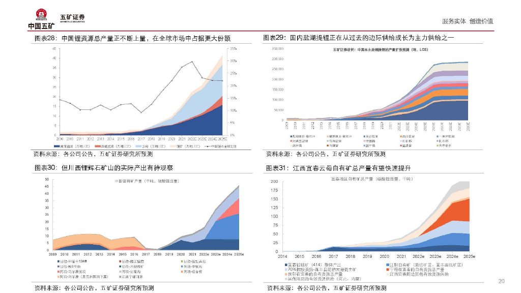 锂业最新消息,全球锂业市场最新动态与行业发展趋势分析