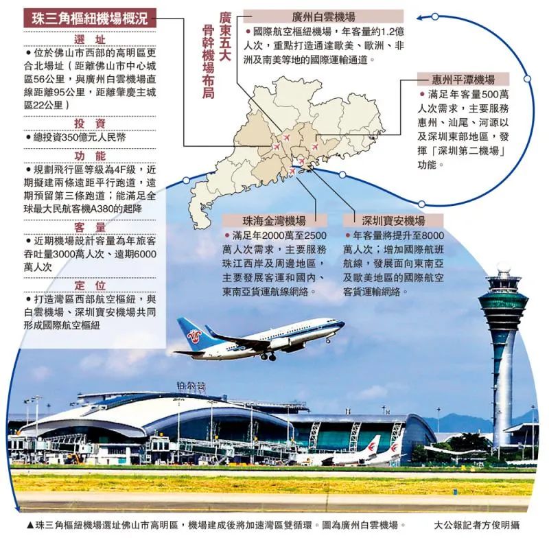 高明新机场最新消息,高明新机场最新消息全面解读