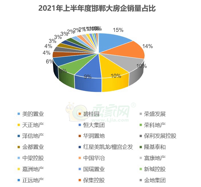 邯郸最新租房,邯郸最新租房趋势及市场分析