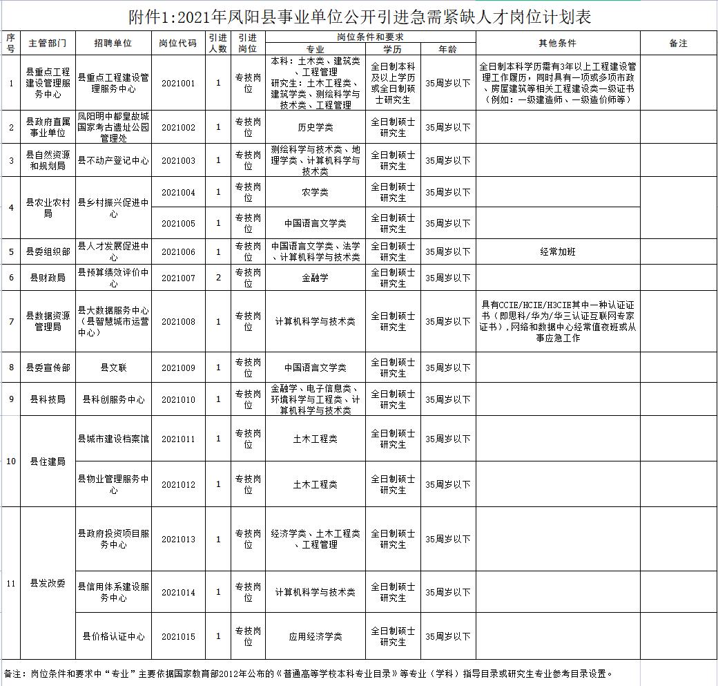 凤翔最新招聘,凤翔最新招聘动态及职业机会解析