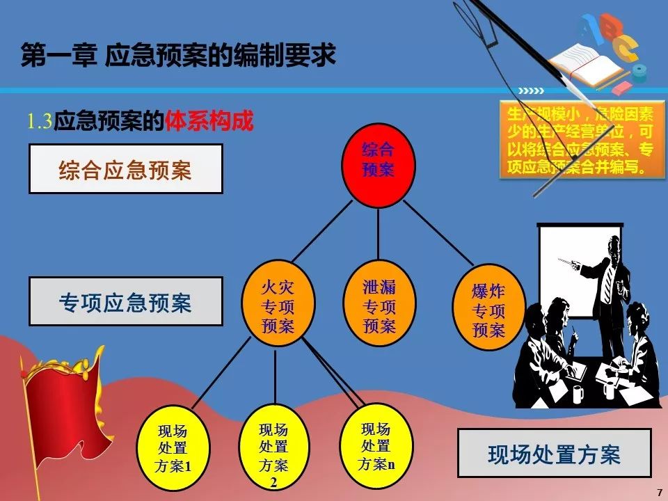 最新应急预案编制依据,最新应急预案编制依据及其应用实践