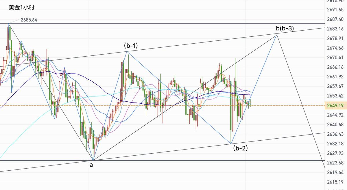 今日黄金走势预测最新,今日黄金走势预测最新，深度分析与展望