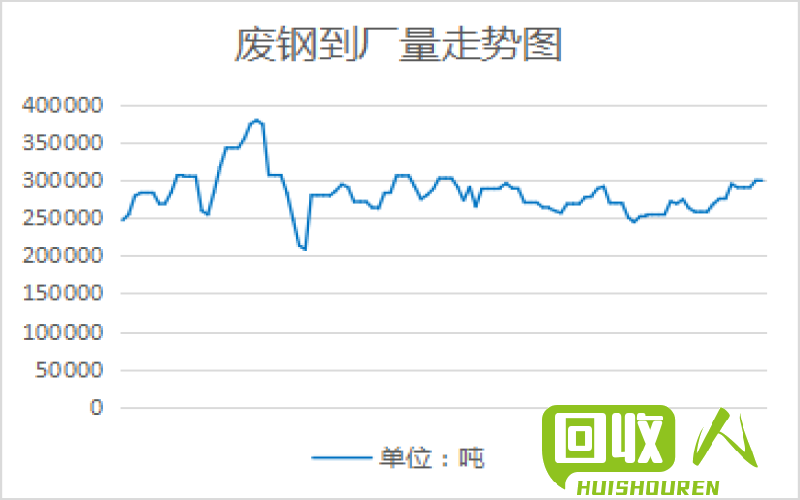 广东废锡价格最新行情,广东废锡价格最新行情分析