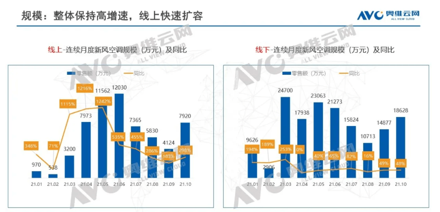 绿树成阴 第10页