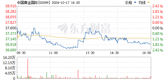 今日中国黄金最新价格查询,今日中国黄金最新价格查询，市场走势与影响因素分析