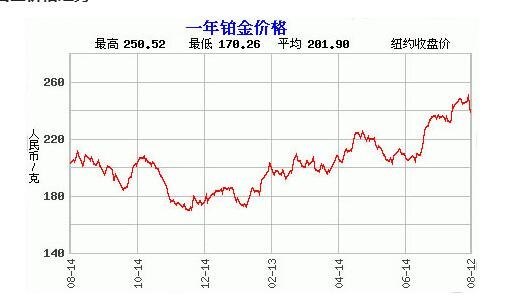 铂金最新报价,铂金最新报价及市场动态分析