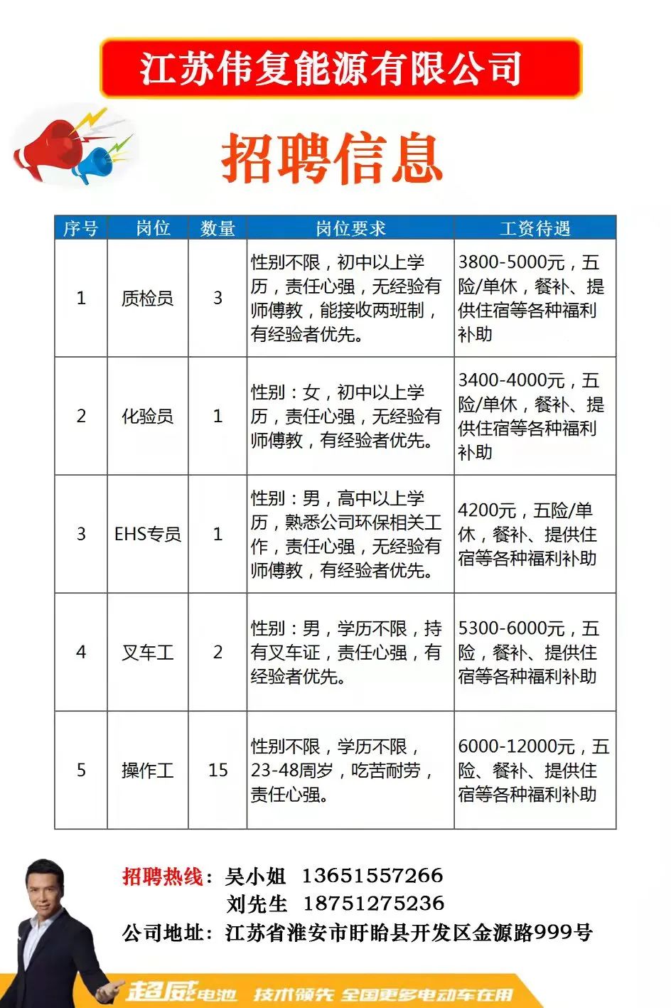 闵行最新招聘,闵行最新招聘动态及其影响