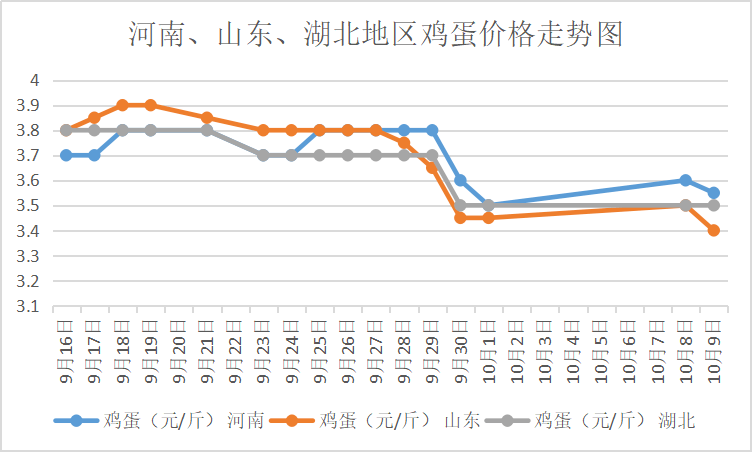 今日北京鸡蛋最新价格,今日北京鸡蛋最新价格，市场走势与影响因素分析