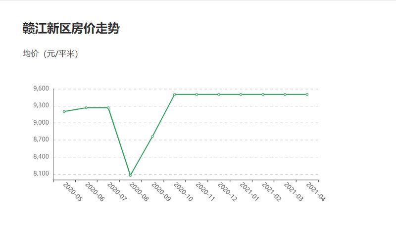 肇庆房价走势最新消息,肇庆房价走势最新消息，市场趋势与发展展望