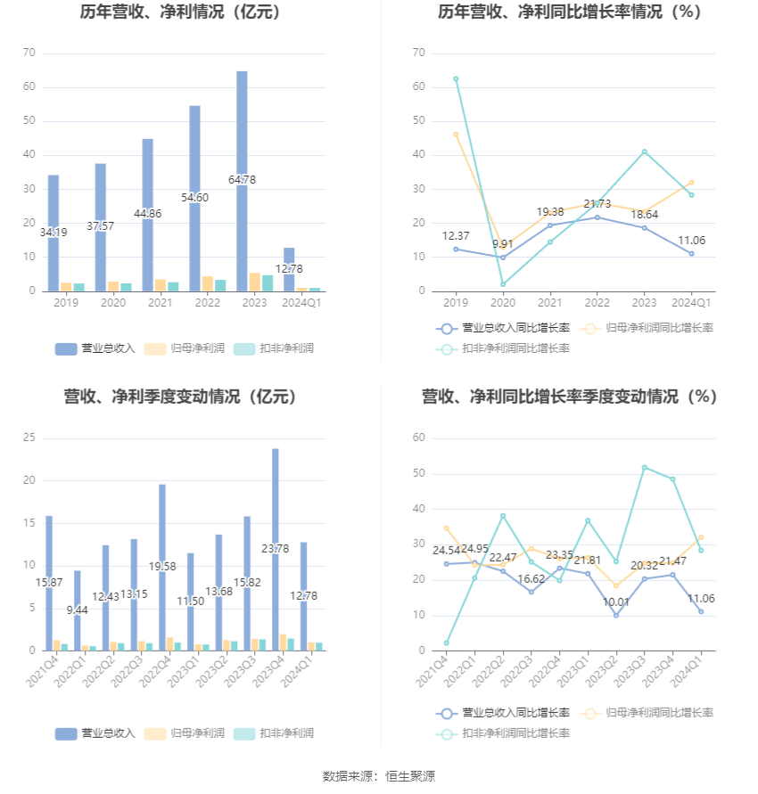 澳门六和彩资料查询2024年免费查询01-32期,澳门六和彩资料查询与免费查询的警示——警惕违法犯罪风险